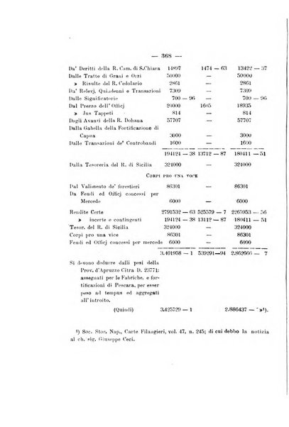 Archivio storico per le province napoletane