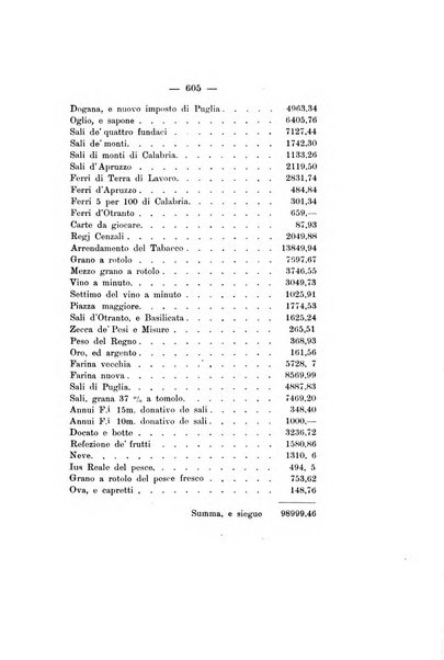 Archivio storico per le province napoletane