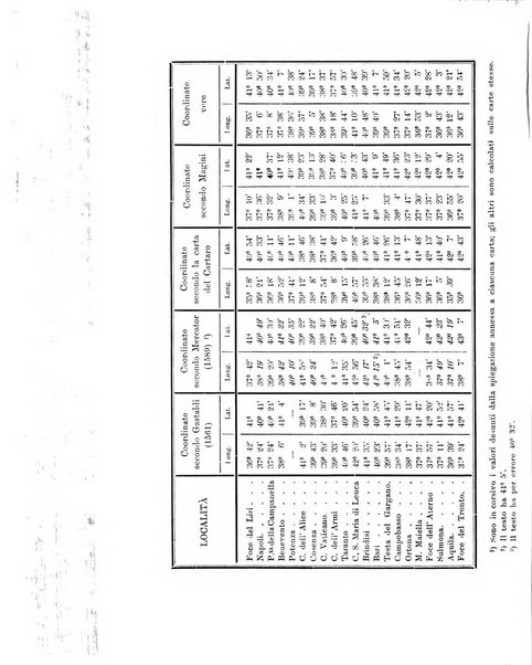 Archivio storico per le province napoletane