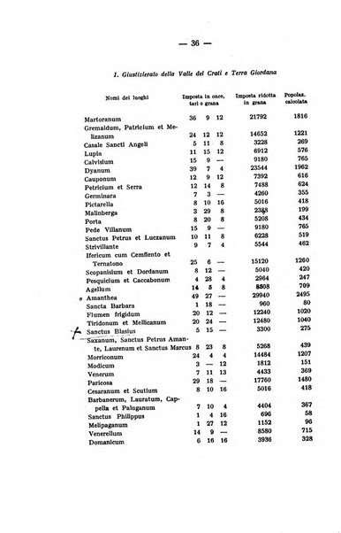 Archivio storico per le province napoletane