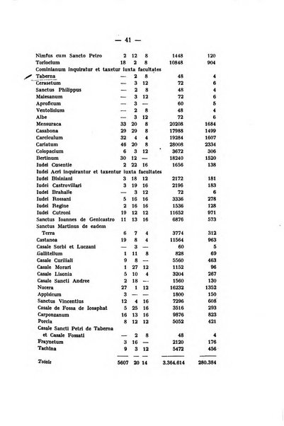 Archivio storico per le province napoletane