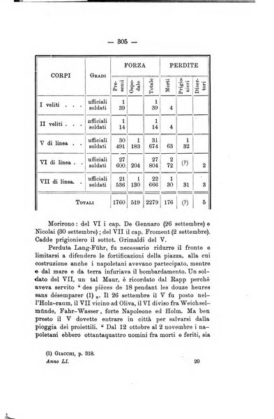 Archivio storico per le province napoletane