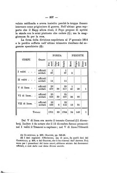 Archivio storico per le province napoletane