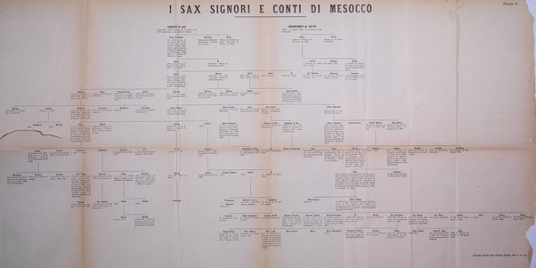 Bollettino storico della Svizzera italiana