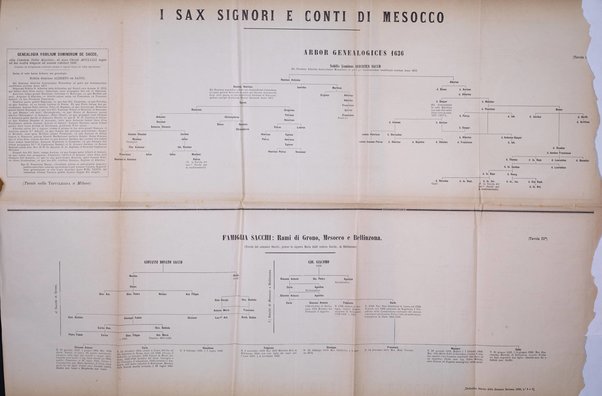 Bollettino storico della Svizzera italiana