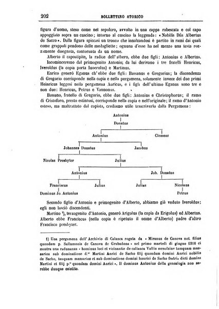 Bollettino storico della Svizzera italiana