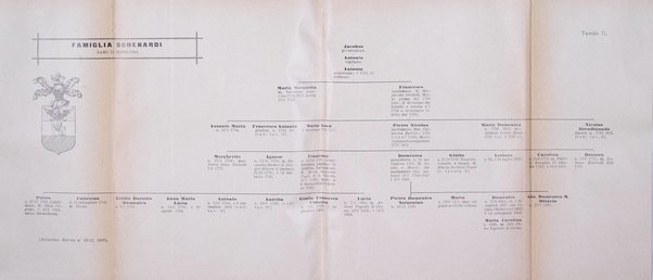 Bollettino storico della Svizzera italiana