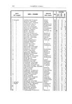 giornale/LO10016231/1910/unico/00000136