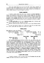 giornale/LO10016231/1936/unico/00000102
