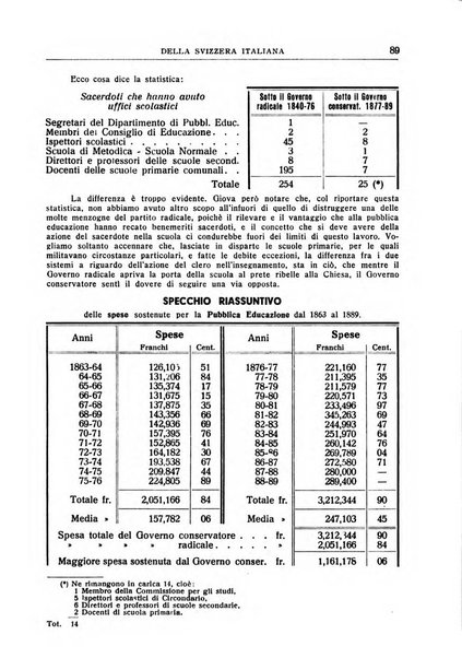 Bollettino storico della Svizzera italiana