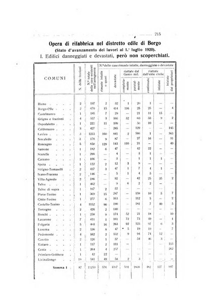 Studi trentini rivista trimestrale della Societa per gli studi trentini