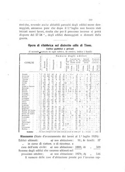 Studi trentini rivista trimestrale della Societa per gli studi trentini