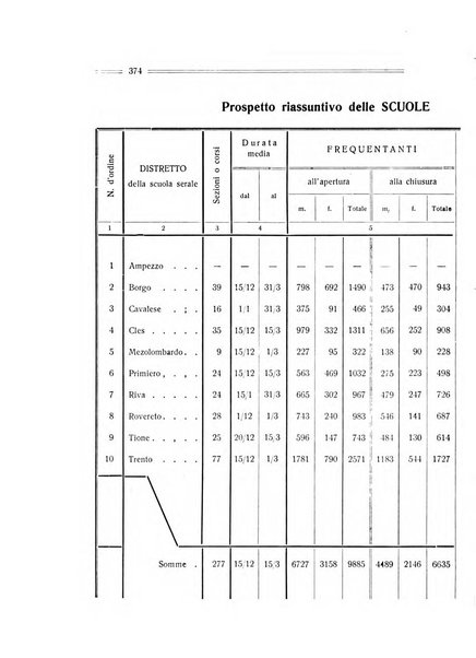 Studi trentini rivista trimestrale della Societa per gli studi trentini