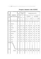 giornale/LO10016487/1920/unico/00000394