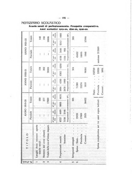 Studi trentini rivista trimestrale della Societa per gli studi trentini