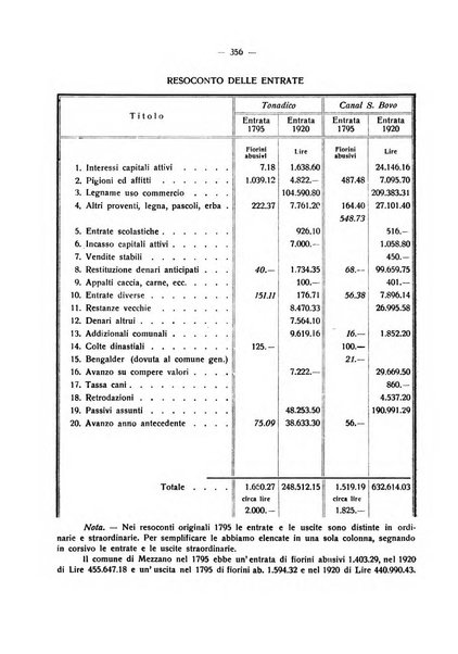 Studi trentini rivista trimestrale della Societa per gli studi trentini