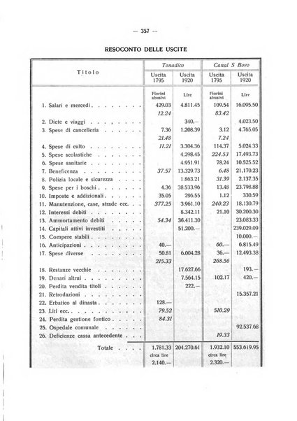 Studi trentini rivista trimestrale della Societa per gli studi trentini