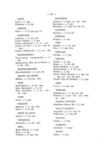 Studi trentini di scienze storiche rivista della SocietW1A0a per gli studi trentini