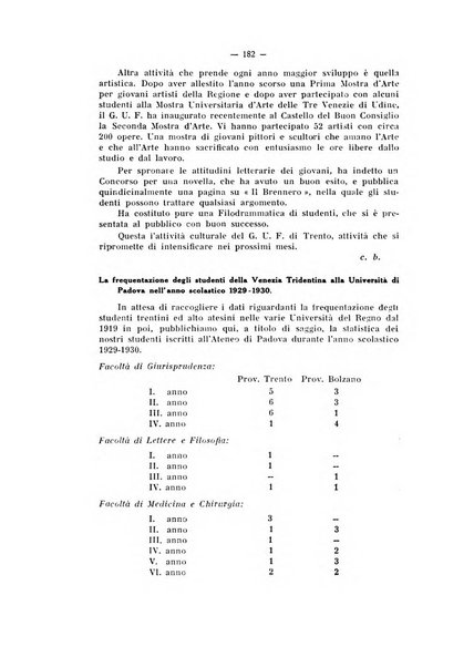 Studi trentini di scienze storiche rivista della SocietW1A0a per gli studi trentini