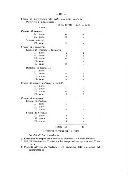 Studi trentini di scienze storiche rivista della SocietW1A0a per gli studi trentini