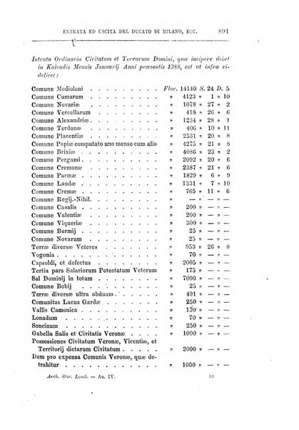 Archivio storico lombardo giornale della Società storica lombarda