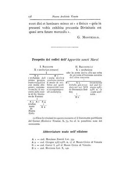 Nuovo archivio veneto pubblicazione periodica della R. Deputazione di storia patria