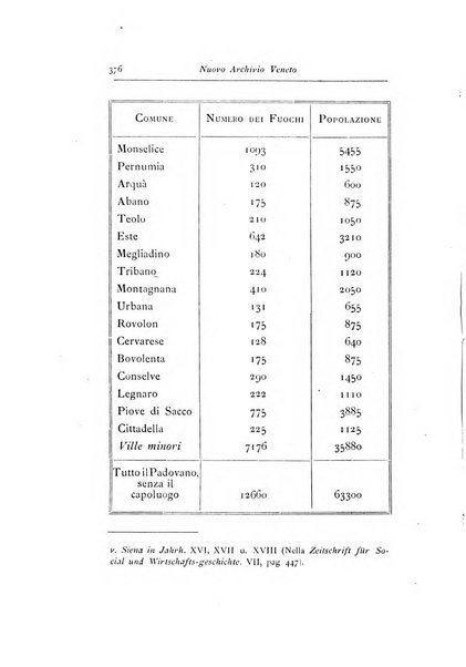 Nuovo archivio veneto pubblicazione periodica della R. Deputazione di storia patria