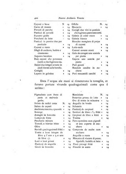 Nuovo archivio veneto pubblicazione periodica della R. Deputazione di storia patria