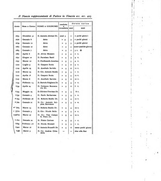 Nuovo archivio veneto pubblicazione periodica della R. Deputazione di storia patria