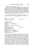 giornale/LO10017294/1922/unico/00000127