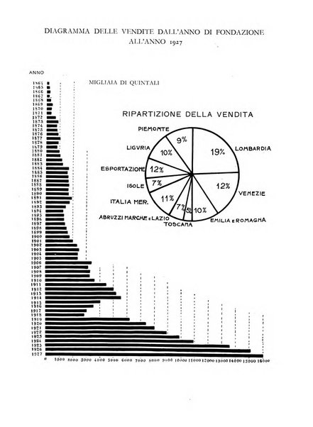 Rivista di Bergamo