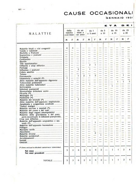 Rivista di Bergamo