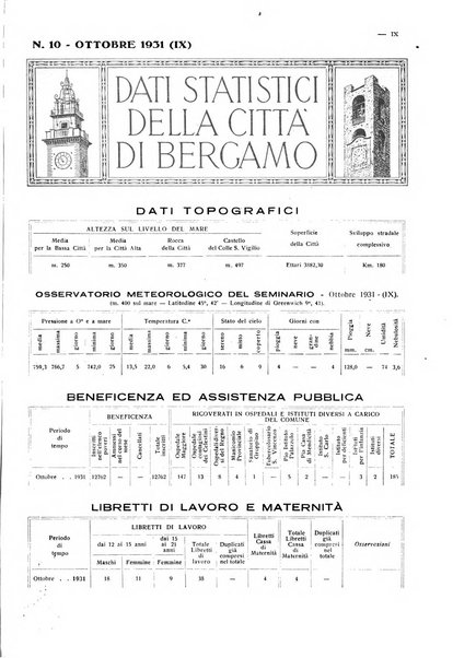 Rivista di Bergamo