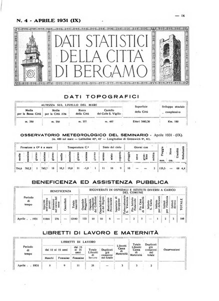 Rivista di Bergamo