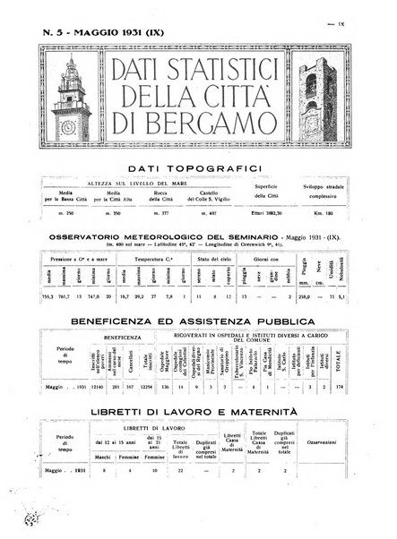 Rivista di Bergamo