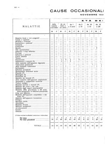 Rivista di Bergamo