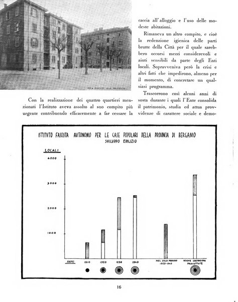 Rivista di Bergamo