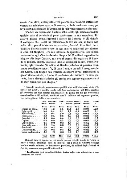 Nuova antologia di scienze, lettere ed arti