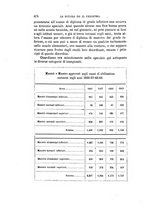 giornale/LO10020526/1873/V.22/00000864