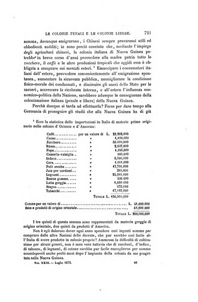 Nuova antologia di scienze, lettere ed arti