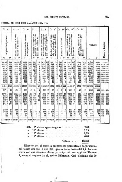 Nuova antologia di scienze, lettere ed arti