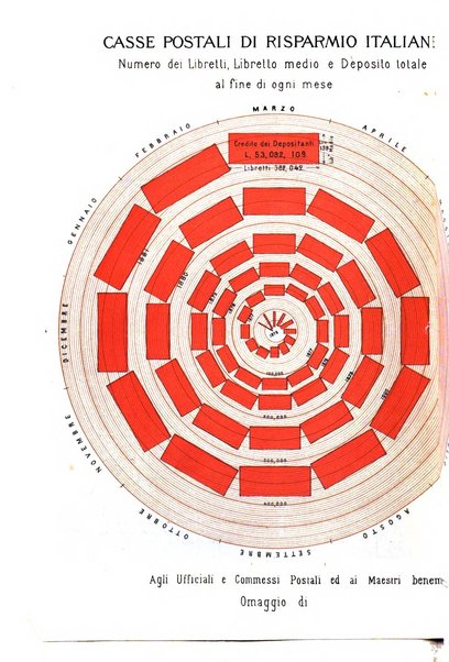 Nuova antologia di scienze, lettere ed arti