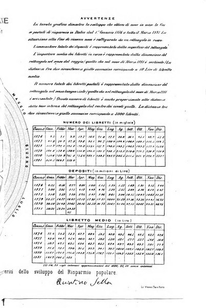 Nuova antologia di scienze, lettere ed arti