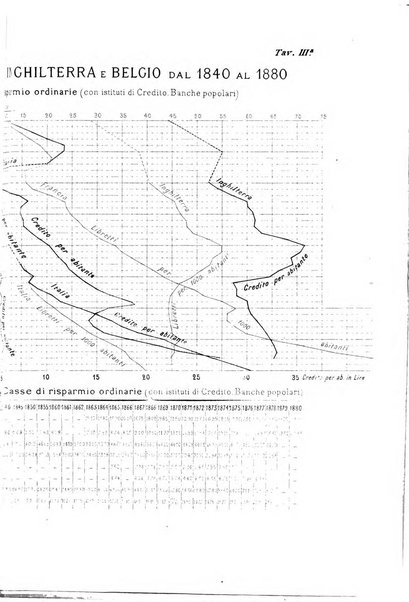 Nuova antologia di scienze, lettere ed arti