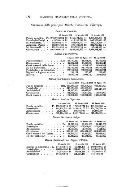 Nuova antologia di scienze, lettere ed arti