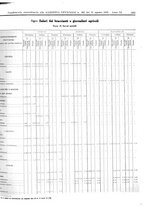 giornale/LO10024356/1933/v.1/00000607