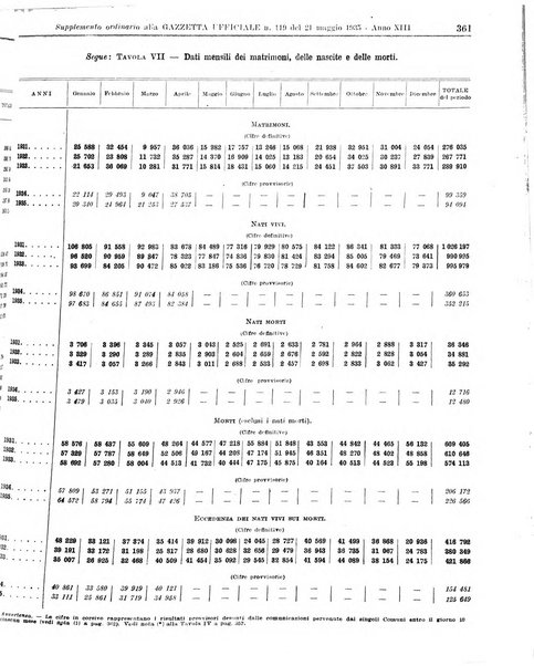 Bollettino mensile di statistica / - Istituto centrale di statistica.