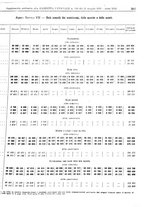 giornale/LO10024356/1935/v.1.2/00000607