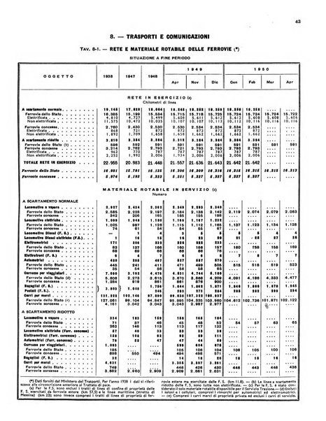 Bollettino mensile di statistica / - Istituto centrale di statistica.