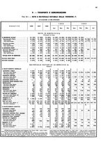 giornale/LO10024356/1950/v.2/00000049